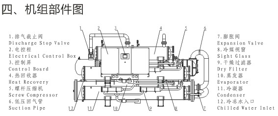 热回收水冷螺杆冷水机组 - 工业加湿器_超声波加湿器